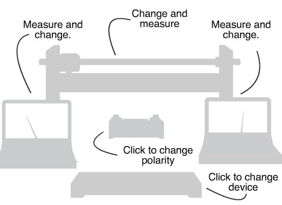 IV Characteristics of Devices