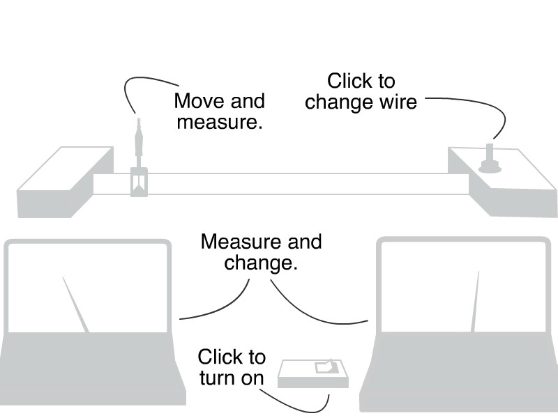 resistivity of wire experiment